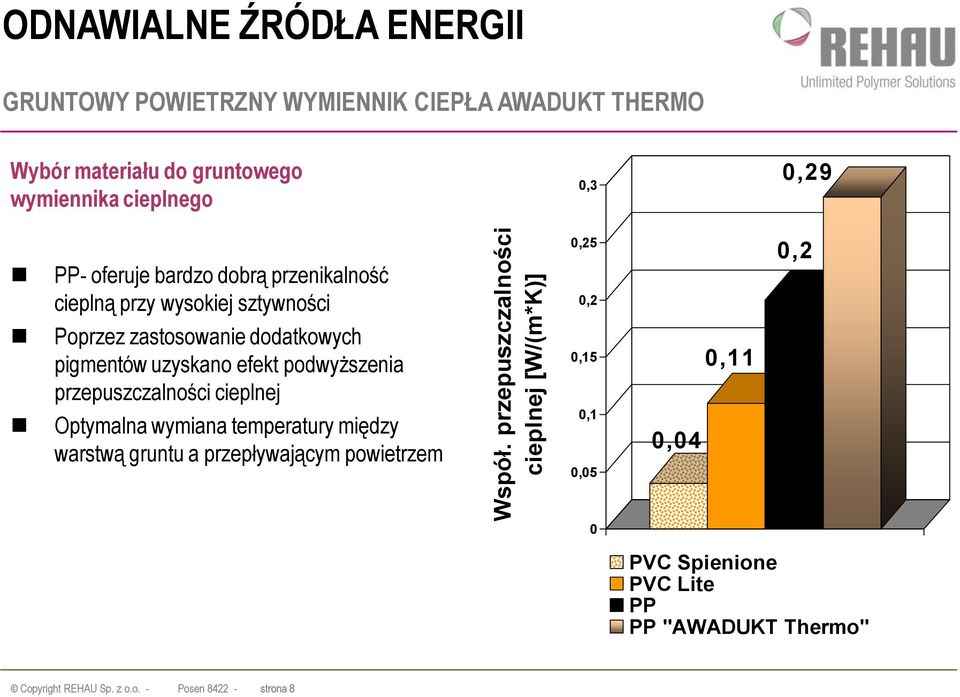 cieplnej Optymalna wymiana temperatury między warstwą gruntu a przepływającym powietrzem Współ.