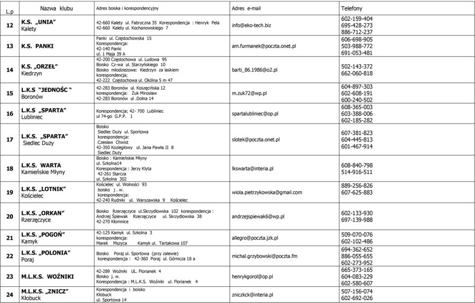 Starzyńskiego 10 Boisko młodzieżowe: Kiedrzyn za laskiem korespondencja; 42-222 ul. Okólna 5 m 47 42-283 Boronów ul. Koszęcińska 12 Żuk Mirosław 42-283 Boronów ul.