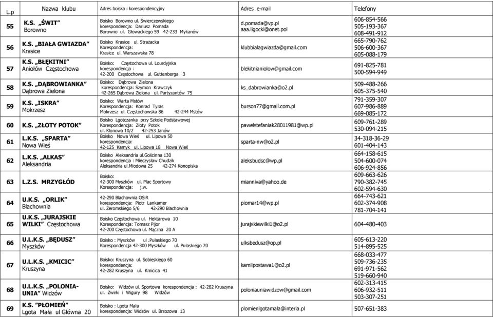 Świerczewskiego Dariusz Pomada Borowno ul. Głowackiego 59 42-233 Mykanów Boisko Krasice ul. Strażacka Krasice ul. Warszawska 78 Boisko: ul. Lourdyjska korespondencja : 42-200 ul.