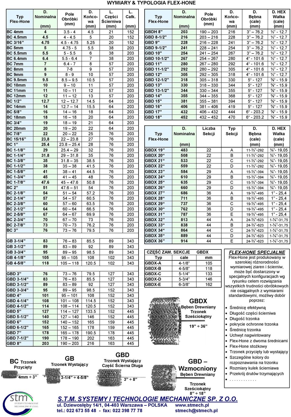 75-5 5.5 38 203 GBD 9-1/2" 241 228 241 254 3 76.2 ½ - 12.7 BC 5.5 5.5 5-5.5 6 38 203 GBD 10" 254 241 254 267 3 76.2 ½ - 12.7 BC 6.4 6.4 5.5-6.4 7 38 203 GBD 10-1/2" 267 254 267 280 4-101.6 ½ - 12.