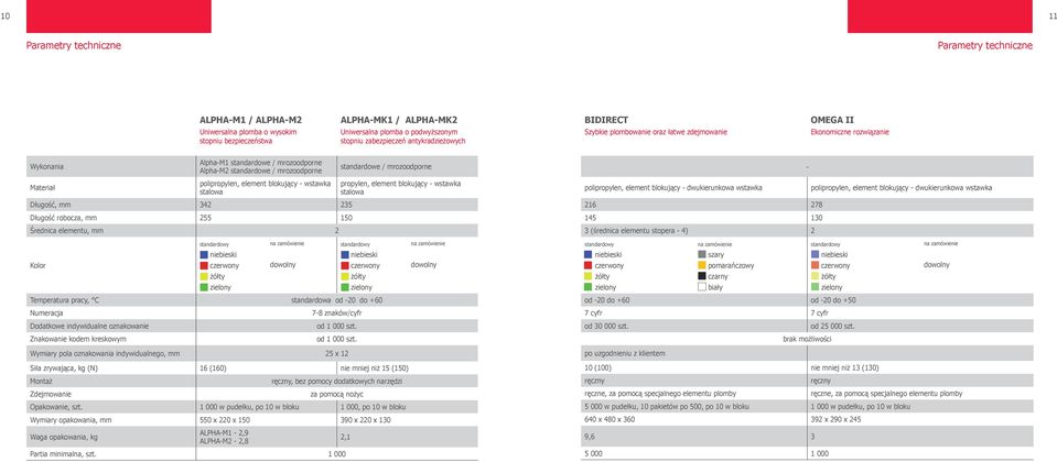 Długość, mm 342 235 Długość robocza, mm 255 150 Średnica elementu, mm 2 standardowe / mrozoodporne propylen, element blokujący - wstawka stalowa - polipropylen, element blokujący - dwukierunkowa