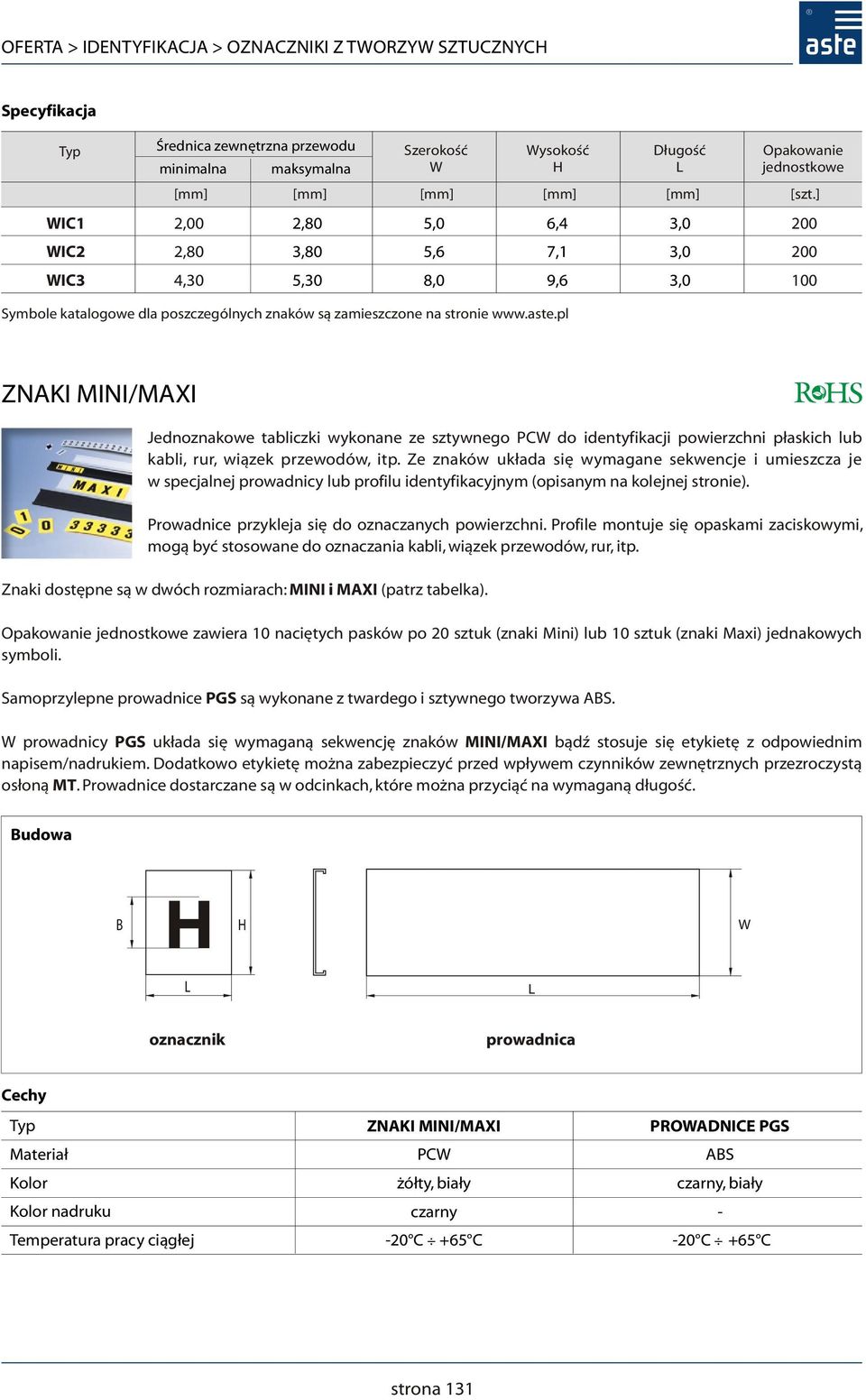 pl ZNAKI MINI/MAXI Jednoznakowe tabliczki wykonane ze sztywnego PCW do identyfikacji powierzchni płaskich lub kabli, rur, wiązek przewodów, itp.