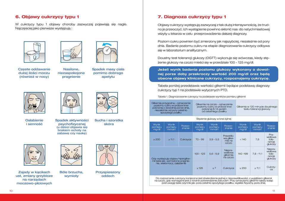 Ich wystąpienie powinno skłonić nas do natychmiastowej wizyty u lekarza w celu przeprowadzenia dalszej diagnozy. Poziom cukru powinien być zmierzony jak najszybciej, niezależnie od pory dnia.