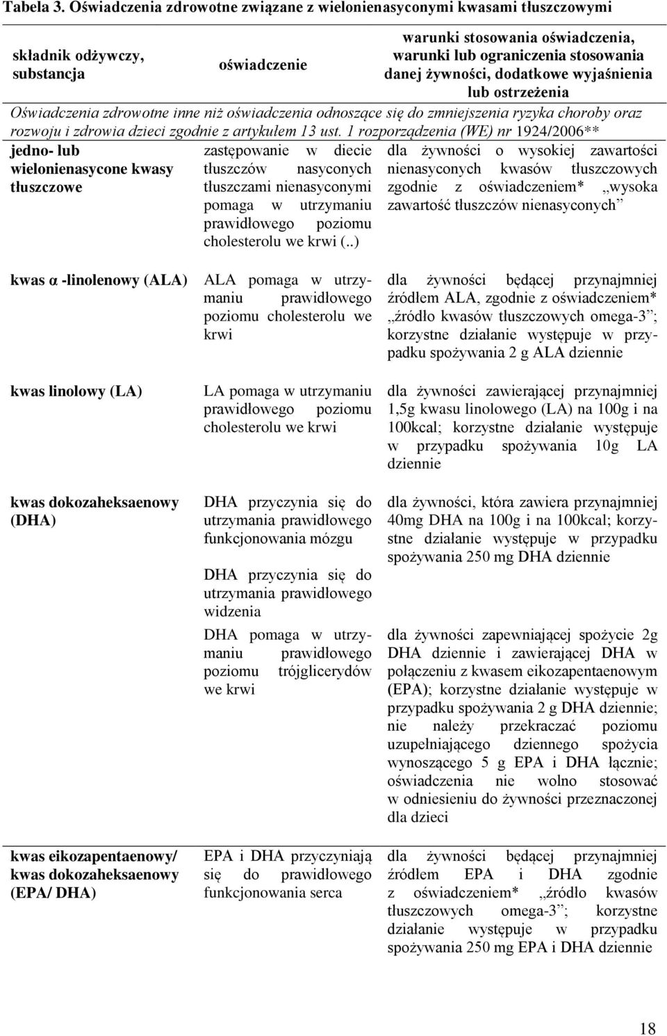 żywności, dodatkowe wyjaśnienia lub ostrzeżenia Oświadczenia zdrowotne inne niż oświadczenia odnoszące się do zmniejszenia ryzyka choroby oraz rozwoju i zdrowia dzieci zgodnie z artykułem 13 ust.