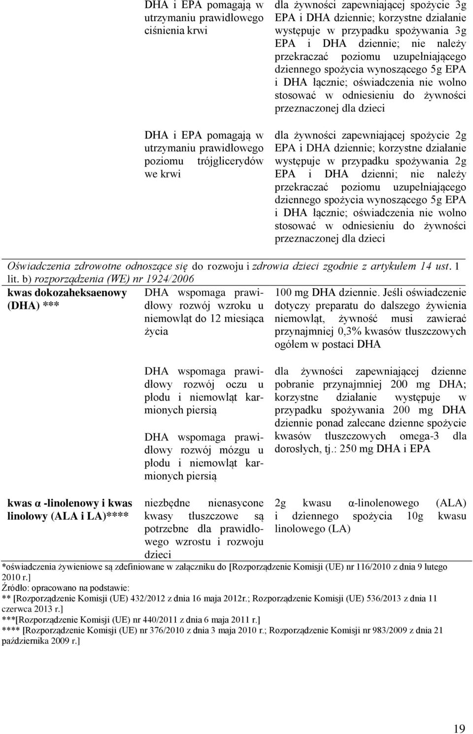 stosować w odniesieniu do żywności przeznaczonej dla dzieci dla żywności zapewniającej spożycie 2g EPA i DHA dziennie; korzystne działanie występuje w przypadku spożywania 2g EPA i DHA dzienni; nie