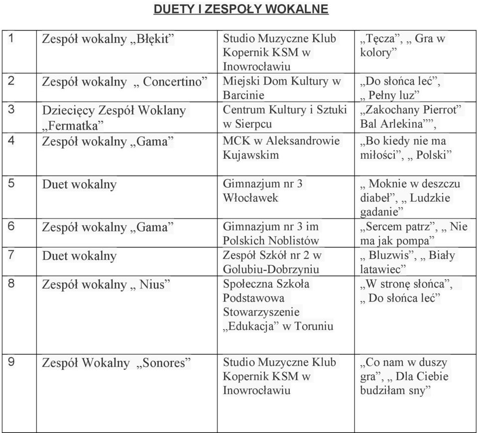 Golubiu-Dobrzyniu 8 Zespół wokalny Nius Społeczna Szkoła Edukacja w Toruniu 9 Zespół Wokalny Sonores Studio Muzyczne Klub Tęcza, Gra w kolory Do słońca leć, Pełny luz Zakochany Pierrot Bal