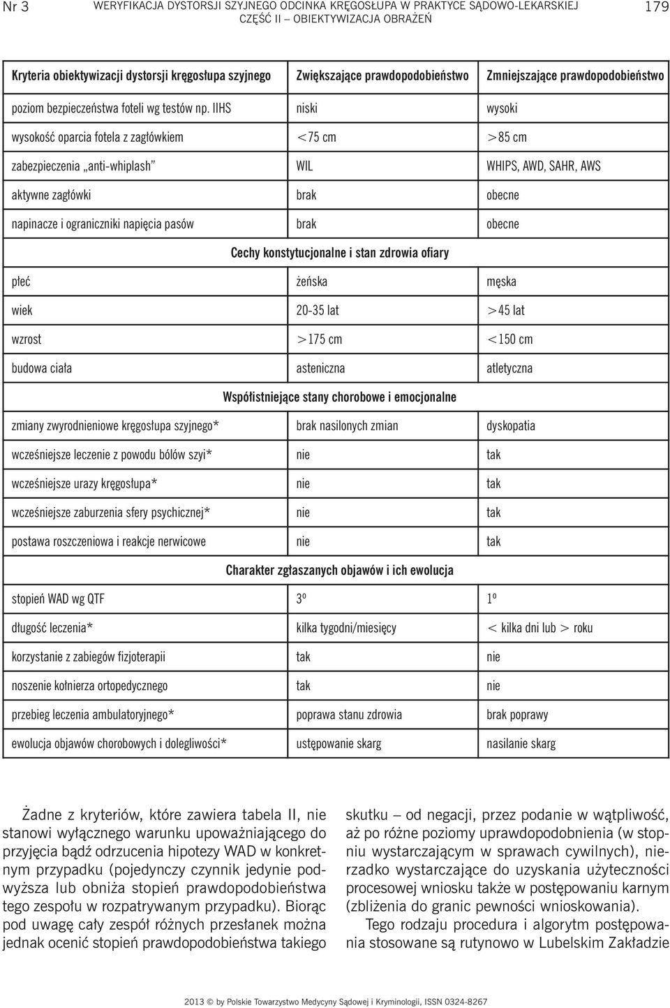 IIHS niski wysoki wysokość oparcia fotela z zagłówkiem <75 cm >85 cm zabezpieczenia anti-whiplash WIL WHIPS, AWD, SAHR, AWS aktywne zagłówki brak obecne napinacze i ograniczniki napięcia pasów brak