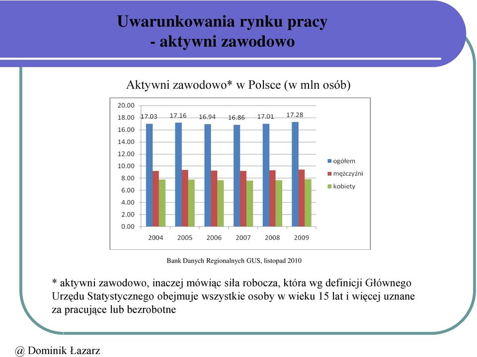 inaczej mówiąc siła robocza, która wg definicji Głównego Urzędu