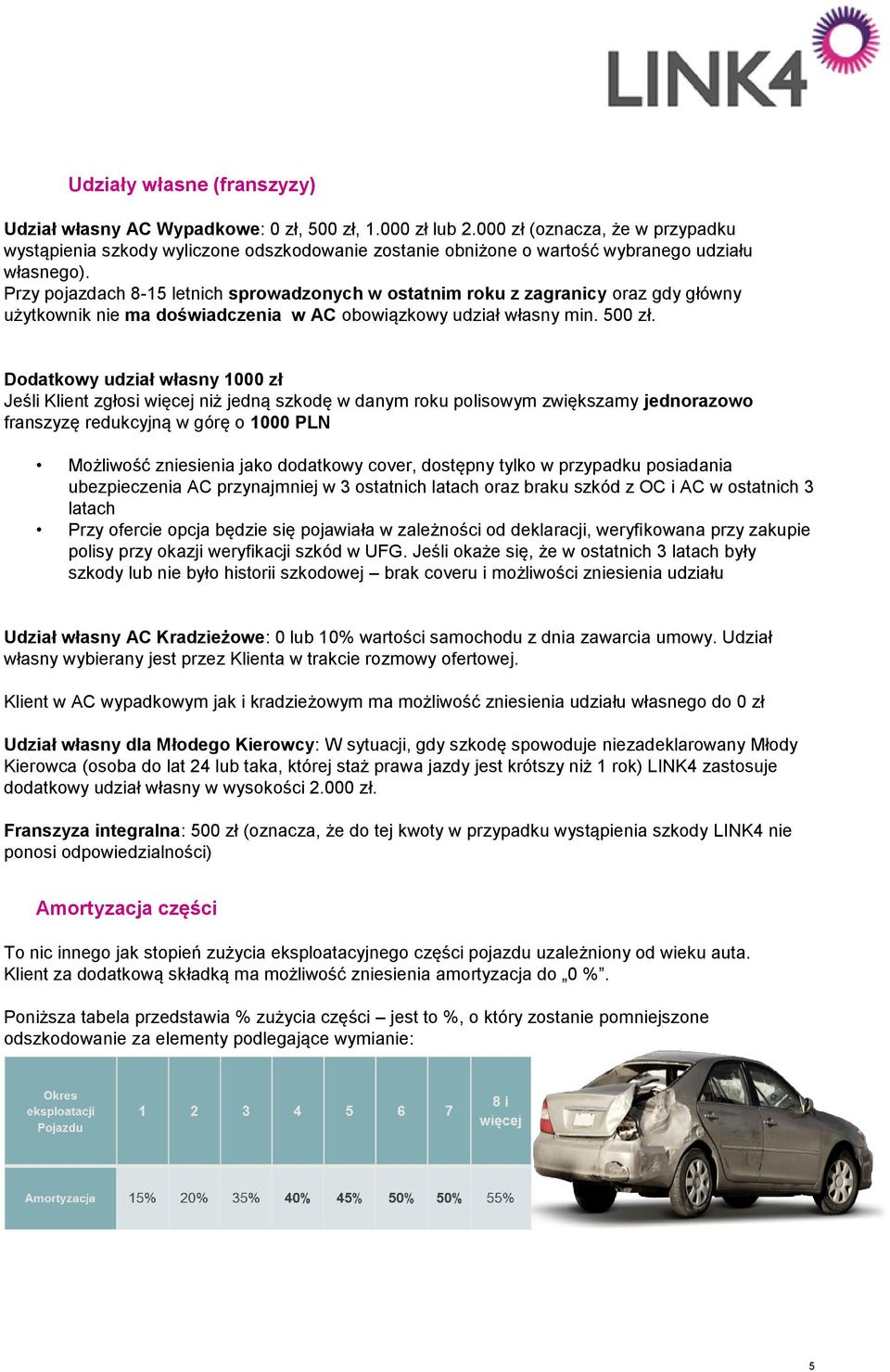 Przy pojazdach 8-15 letnich sprowadzonych w ostatnim roku z zagranicy oraz gdy główny użytkownik nie ma doświadczenia w AC obowiązkowy udział własny min. 500 zł.