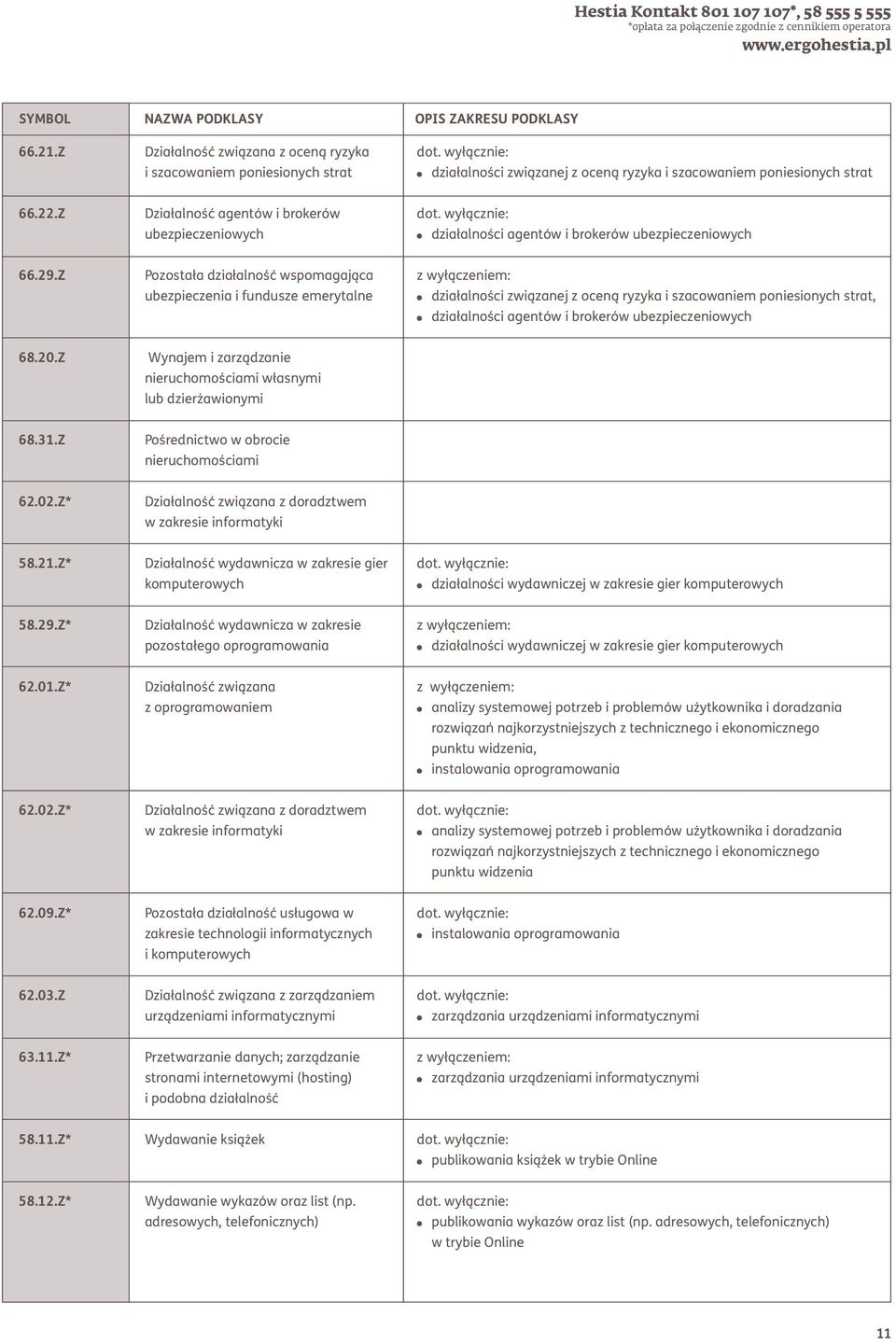 Z Pozostała działalność wspomagająca ubezpieczenia i fundusze emerytalne z wyłączeniem: działalności związanej z oceną ryzyka i szacowaniem poniesionych strat, działalności agentów i brokerów