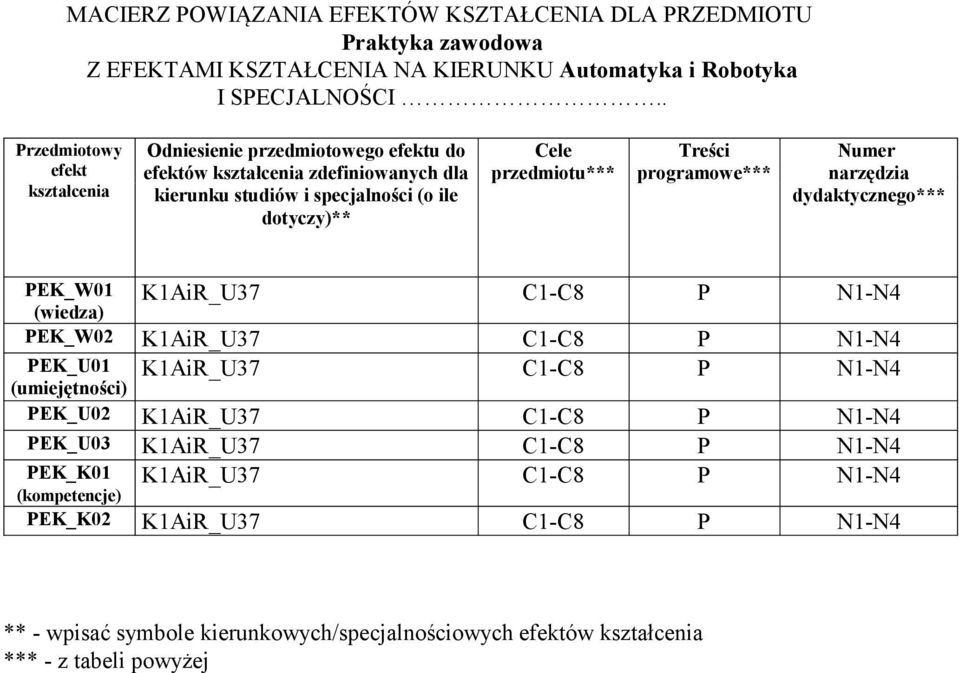 Treści programowe*** Numer narzędzia dydaktycznego*** PEK_W01 (wiedza) K1AiR_U37 C1-C8 P N1-N4 PEK_W0 K1AiR_U37 C1-C8 P N1-N4 PEK_U01 (umiejętności) K1AiR_U37 C1-C8 P N1-N4 PEK_U0