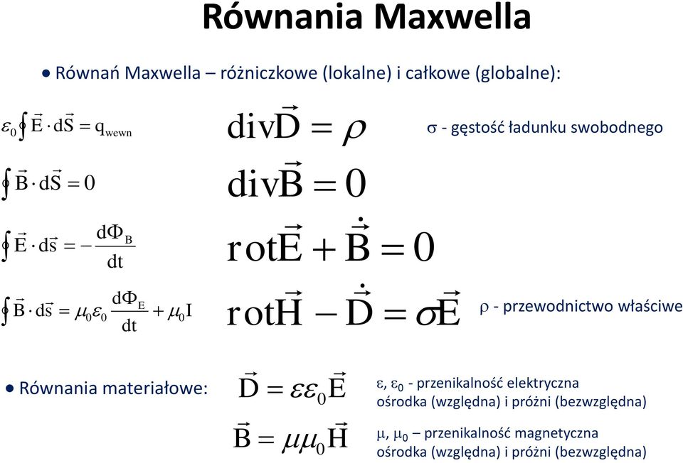 - gęstość ładunku swobodnego - przewodnictwo właściwe, 0 - przenikalność elektryczna ośrodka