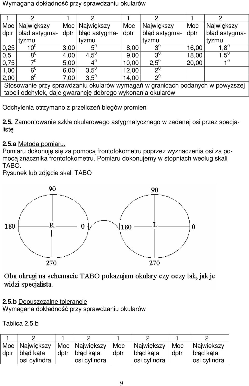 Stosowanie przy sprawdzaniu okularów wymagań w granicach podanych w powyższej tabeli odchyłek, daje gwarancję dobrego wykonania okularów Odchylenia otrzymano z przeliczeń biegów promieni 2.5.