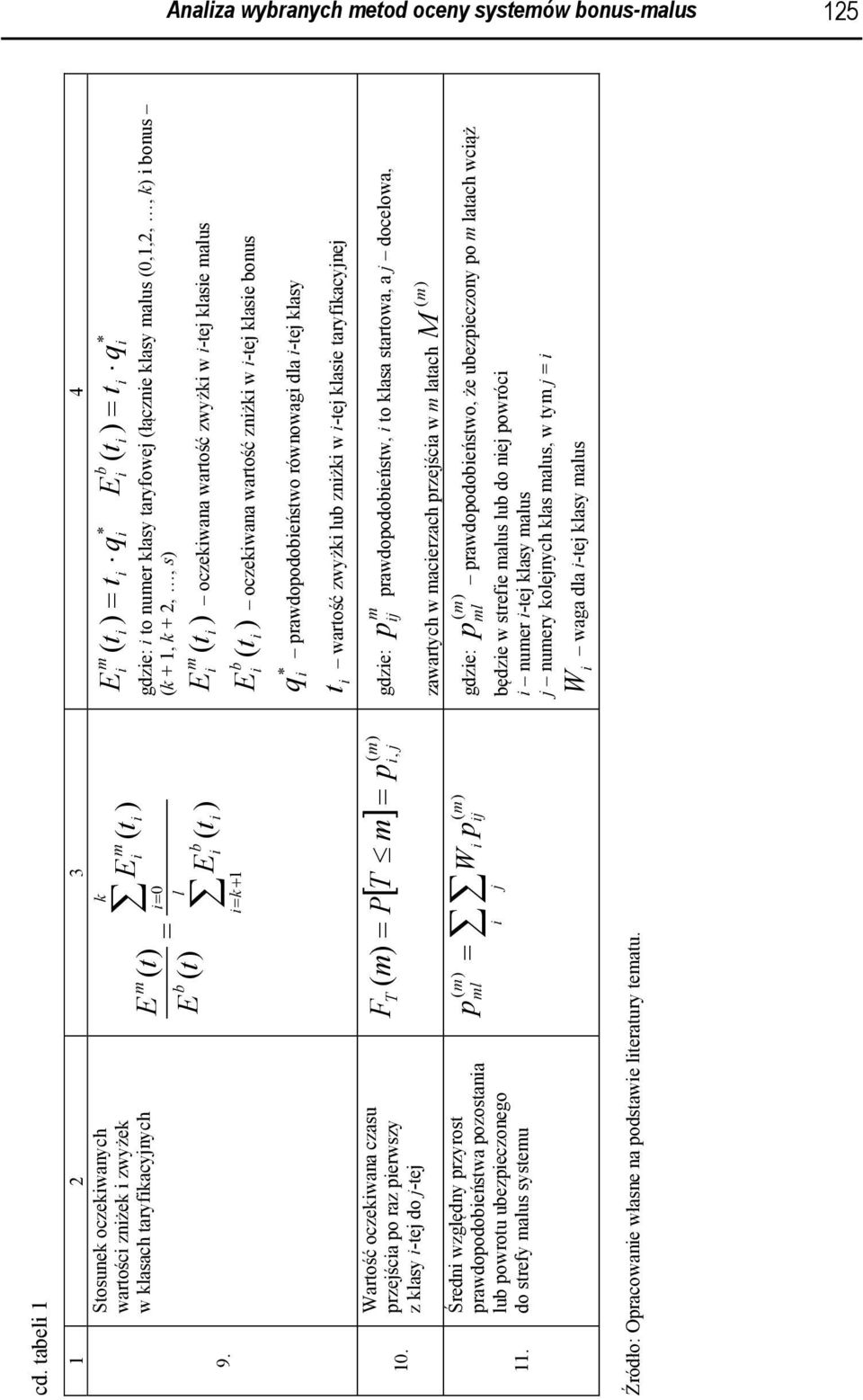 E ( t ) E ( t ) oczekwana wartość zwyżk w -tej klase malus = k + 1 b E ( t ) oczekwana wartość znżk w -tej klase bonus q prawdopodobeństwo równowag dla -tej klasy 10. 11.