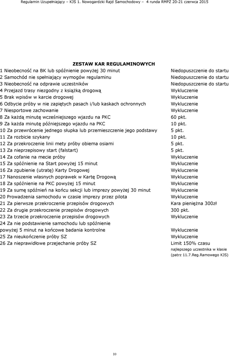 kaskach ochronnych Wykluczenie 7 Niesportowe zachowanie Wykluczenie 8 Za każdą minutę wcześniejszego wjazdu na PKC 60 pkt. 9 Za każda minutę późniejszego wjazdu na PKC 10 pkt.