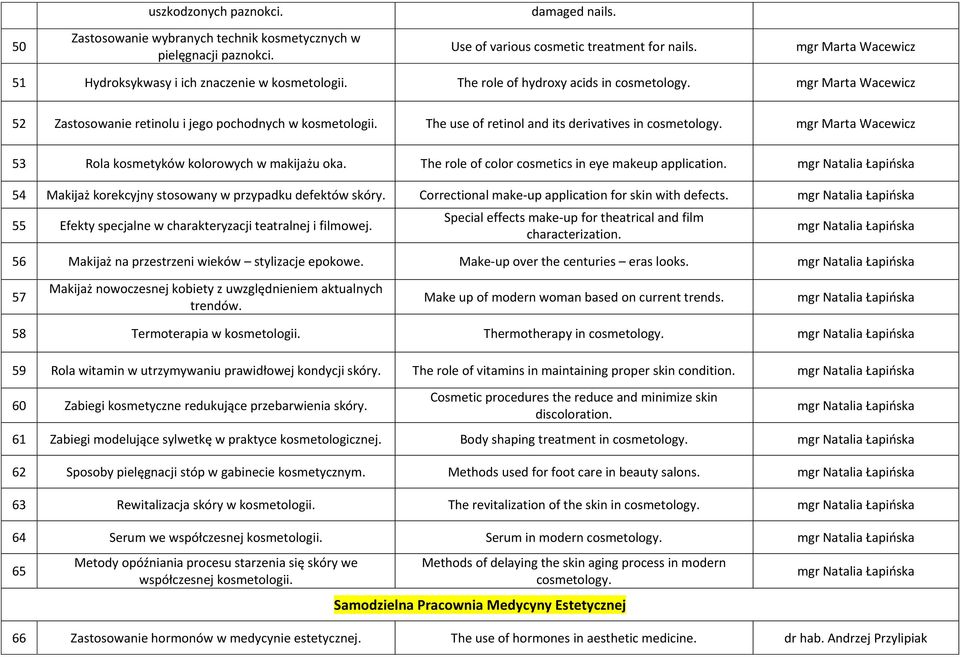 The use of retinol and its derivatives in cosmetology. 53 Rola kosmetyków kolorowych w makijażu oka. The role of color cosmetics in eye makeup application.