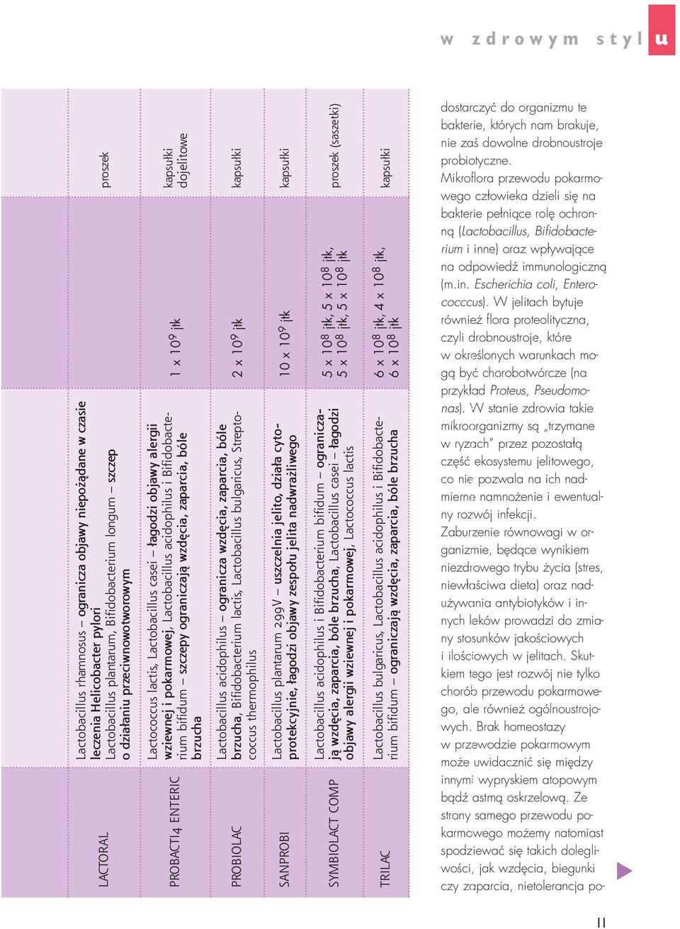 ograniczają wzdęcia, zaparcia, bóle brzucha PROBACTI4 ENTERIC 2 x 10 9 jtk Lactobacillus acidophilus ogranicza wzdęcia, zaparcia, bóle brzucha, Bifidobacterium lactis, Lactobacillus bulgaricus,