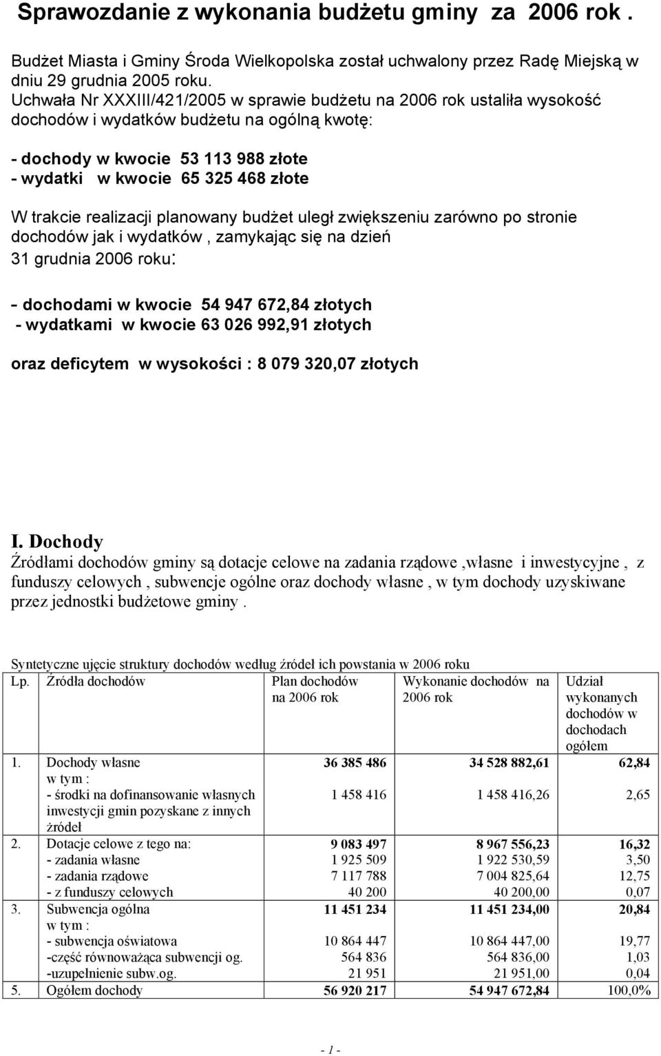 realizacji planowany budżet uległ zwiększeniu zarówno po stronie dochodów jak i wydatków, zamykając się na dzień 31 grudnia 26 roku: - dochodami w kwocie 54 947 672,84 złotych - wydatkami w kwocie 63