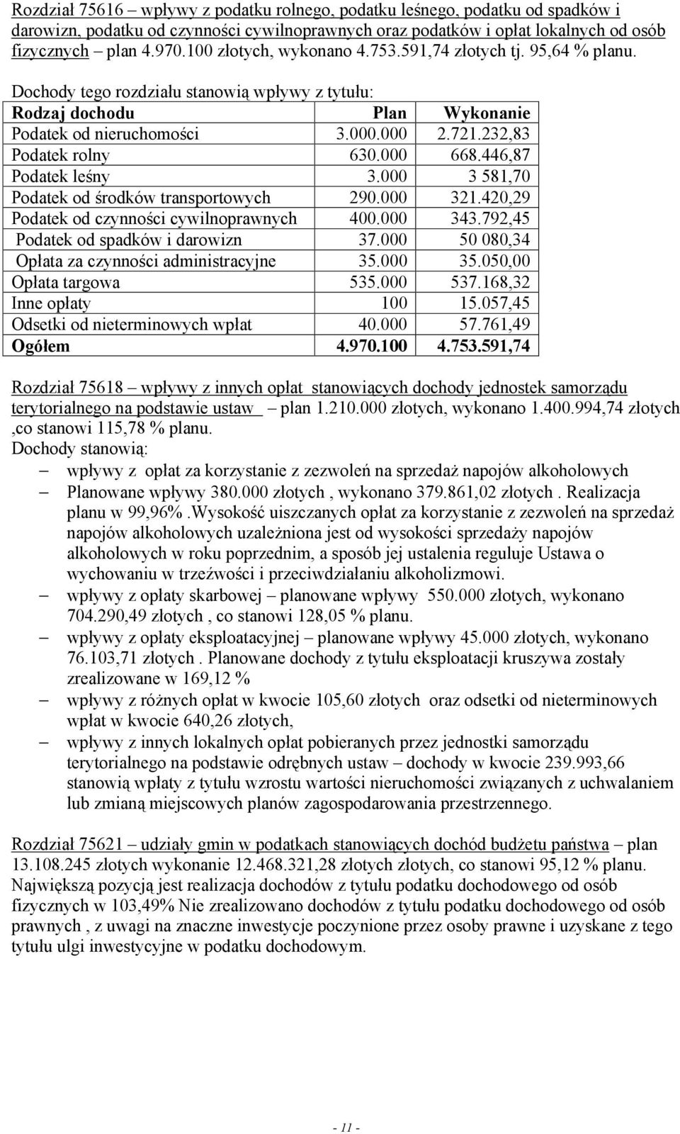 668.446,87 Podatek leśny 3. 3 581,7 Podatek od środków transportowych 29. 321.42,29 Podatek od czynności cywilnoprawnych 4. 343.792,45 Podatek od spadków i darowizn 37.