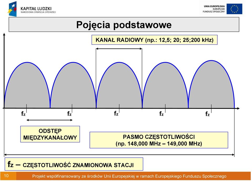 CZĘSTOTLIWOŚCI (np.