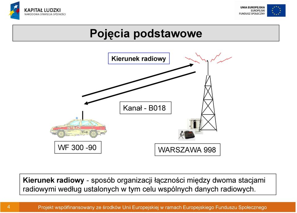 radiowymi według ustalonych w tym celu wspólnych danych radiowych.