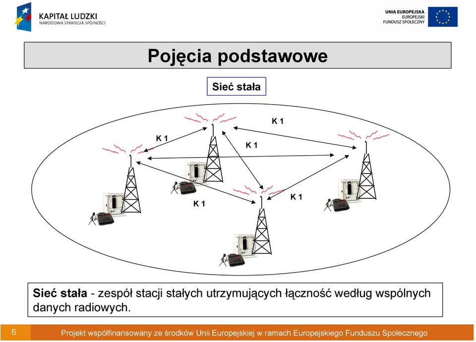 danych radiowych.