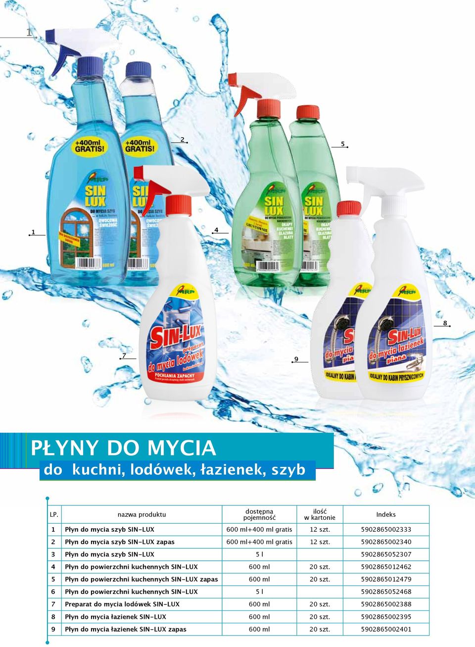 5908650040 Płyn do mycia szyb SIN-LUX 5 l 5908650507 4 Płyn do powierzchni kuchennych SIN-LUX 600 ml 0 szt.