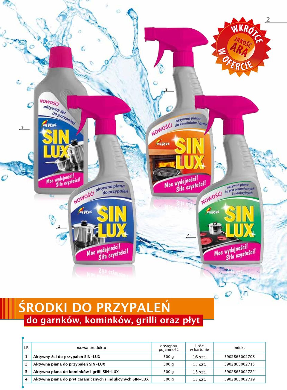 59086500708 Aktywna piana do przypaleń SIN-LUX 500 g 5 szt.