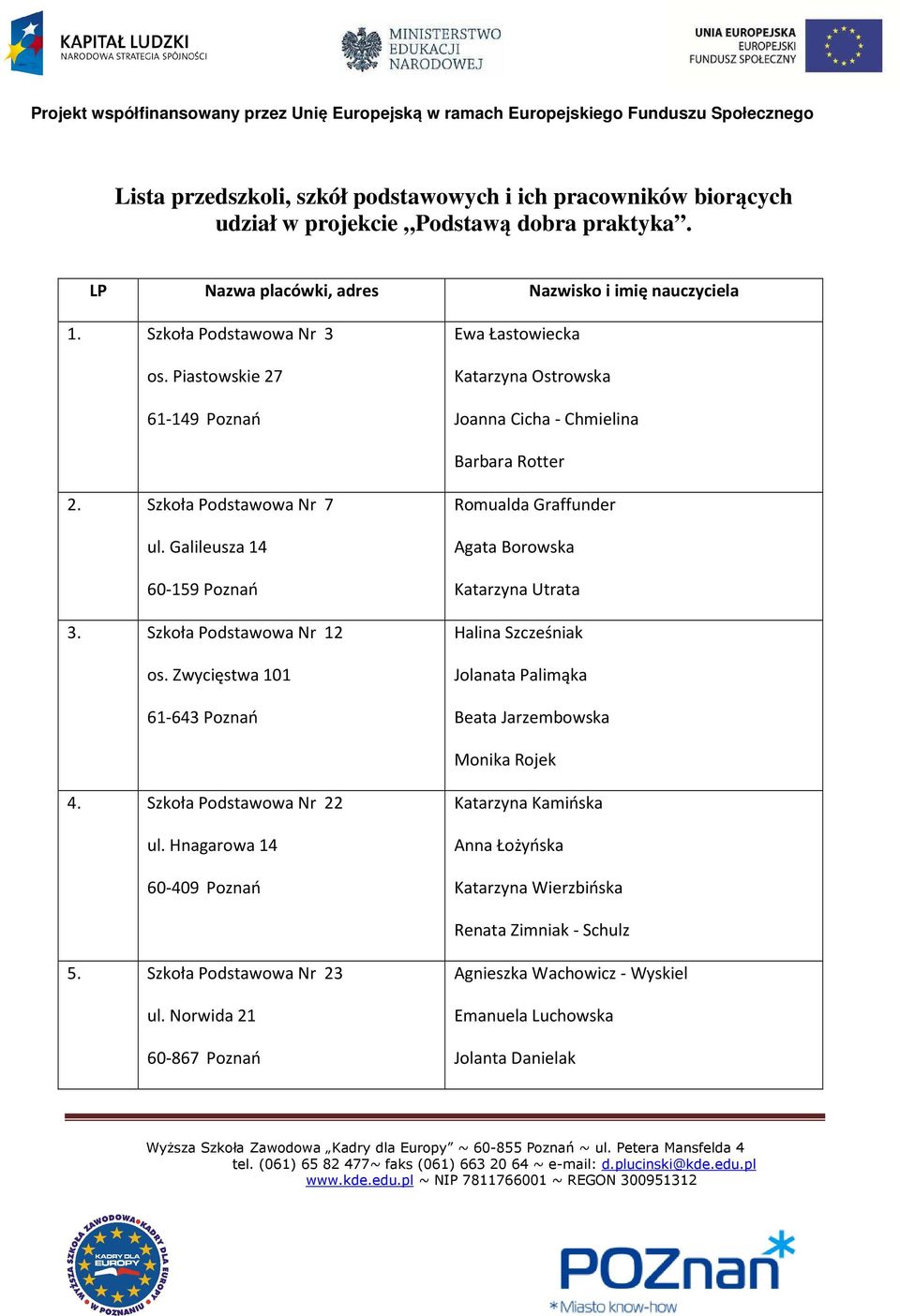 Zwycięstwa 101 61-643 Poznań Romualda Graffunder Agata Borowska Katarzyna Utrata Halina Szcześniak Jolanata Palimąka Beata Jarzembowska Monika Rojek 4. Szkoła Podstawowa Nr 22 ul.