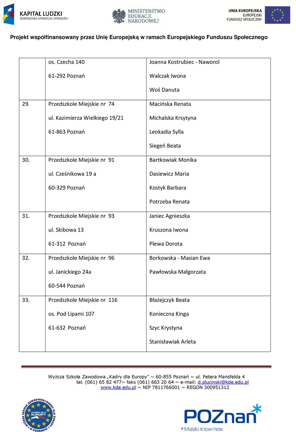 Cześnikowa 19 a 60-329 Poznań Bartkowiak Monika Dasiewicz Maria Kostyk Barbara Potrzeba Renata 31. Przedszkole Miejskie nr 93 ul. Skibowa 13 61-312 Poznań 32.