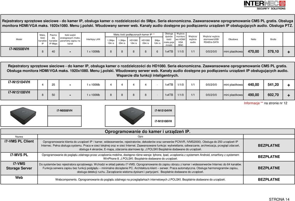 Ilość kanałów IP Pasmo dla kanałów IP Mbps Ilość wejść analogowych /maks. parametry zapisu na kanał Interfejsy LAN 1,3Mpx 12kl./s Maks.ilość podłączonych kamer IP ** 1,3Mpx 25kl./s 12kl./s 25kl.