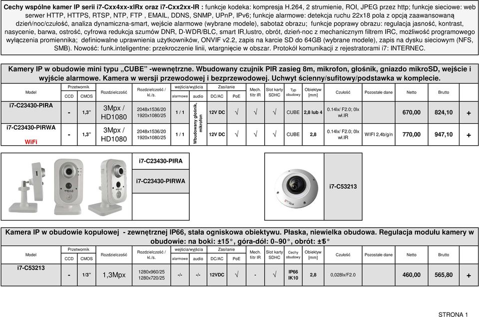 dzień/noc/czułość, analiza dynamicznasmart, wejście alarmowe (wybrane modele), sabotaż obrazu; funkcje poprawy obrazu: regulacja jasność, kontrast, nasycenie, barwa, ostrość, cyfrowa redukcja szumów