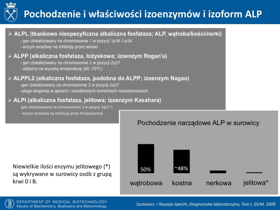 w surowicy osób z grupą krwi 0 i B.