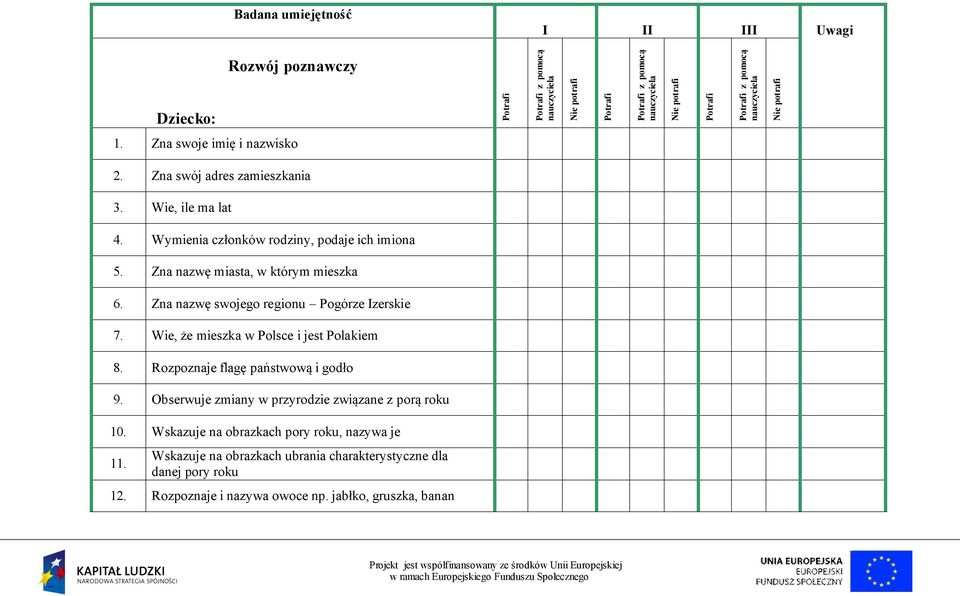 Wie, że mieszka w Polsce i jest Polakiem 8. Rozpoznaje flagę państwową i godło 9. Obserwuje zmiany w przyrodzie związane z porą roku 10.