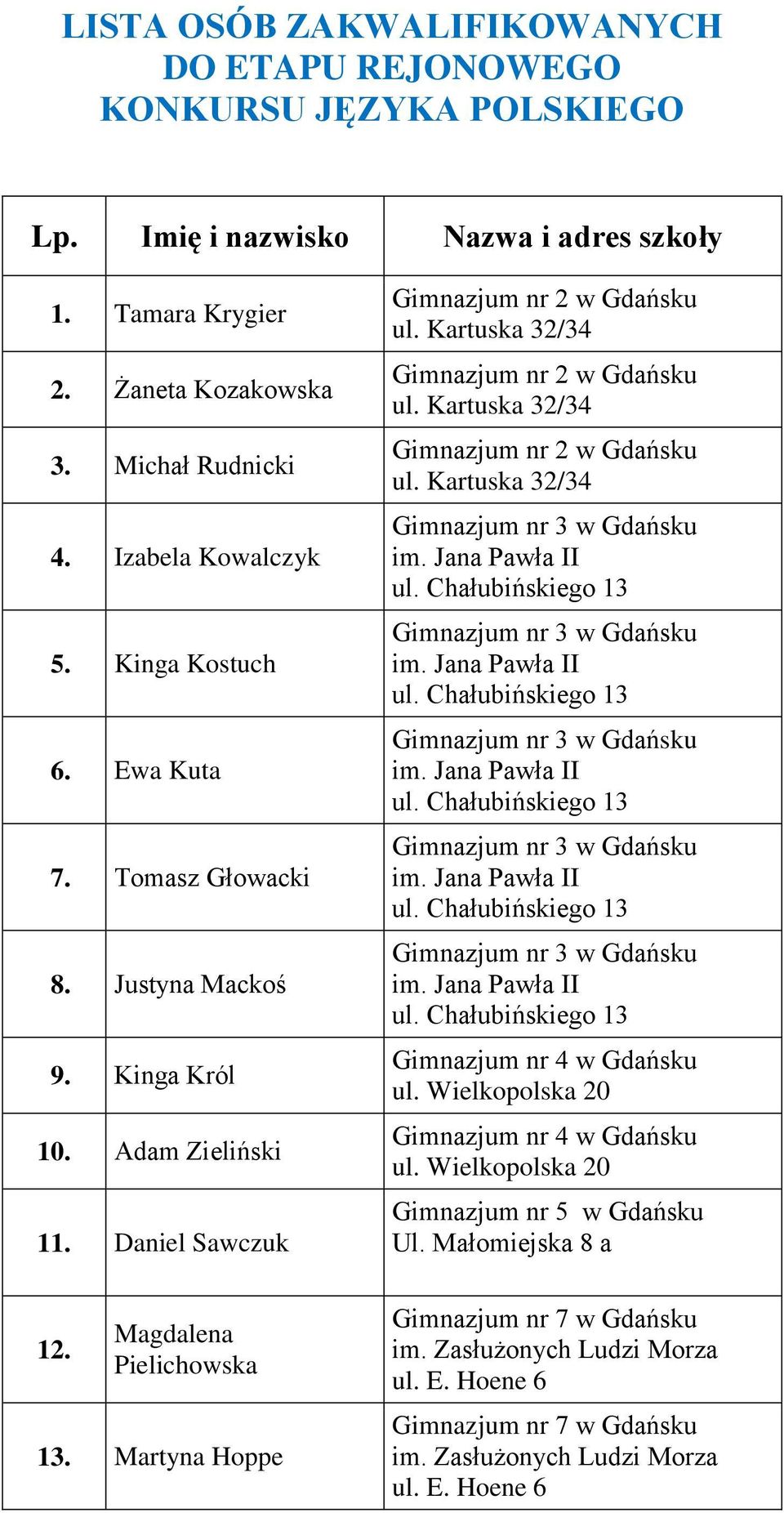 Martyna Hoppe Gimnazjum nr 2 w Gdańsku ul. Kartuska 32/34 Gimnazjum nr 2 w Gdańsku ul. Kartuska 32/34 Gimnazjum nr 2 w Gdańsku ul. Kartuska 32/34 Gimnazjum nr 4 w Gdańsku ul.