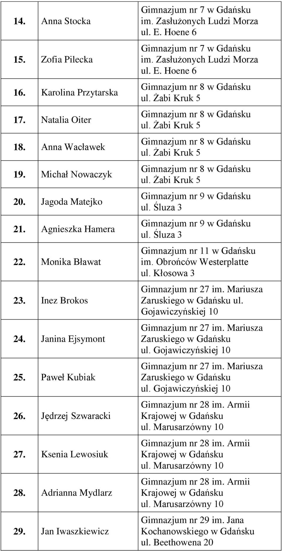 Zasłużonych Ludzi Morza ul. E. Hoene 6 Gimnazjum nr 8 w Gdańsku ul. Żabi Kruk 5 Gimnazjum nr 8 w Gdańsku ul. Żabi Kruk 5 Gimnazjum nr 8 w Gdańsku ul. Żabi Kruk 5 Gimnazjum nr 8 w Gdańsku ul. Żabi Kruk 5 Gimnazjum nr 9 w Gdańsku ul.