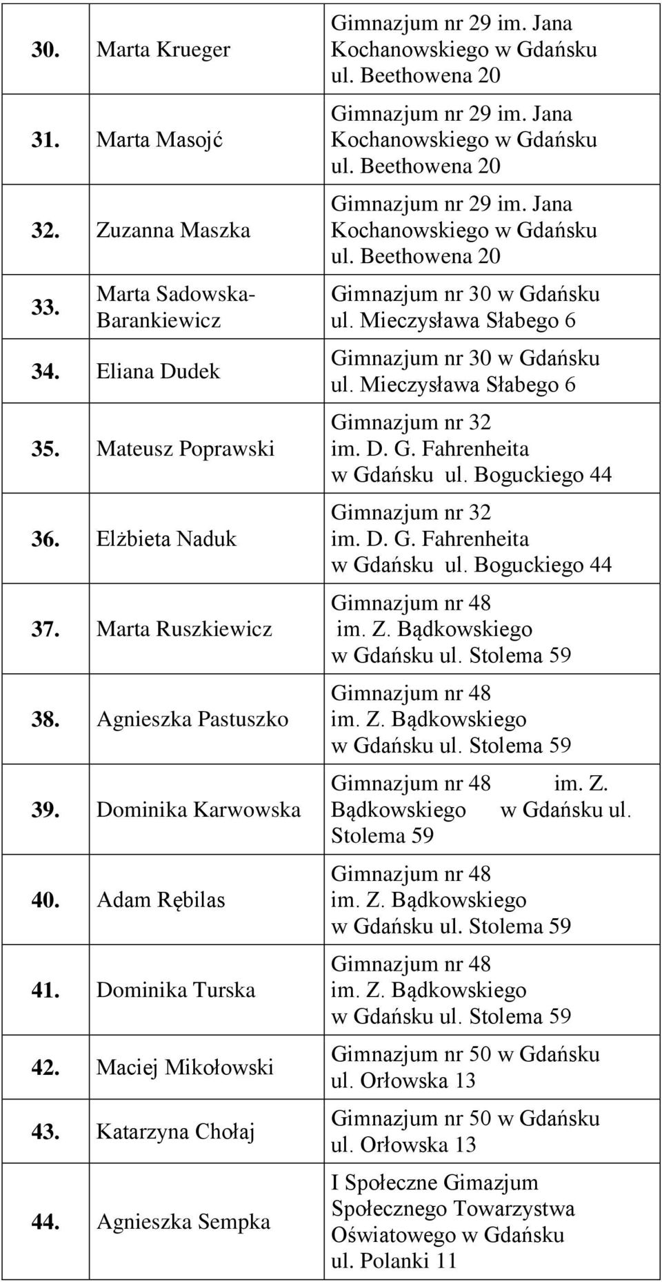 Beethowena 20 Gimnazjum nr 29 im. Jana Kochanowskiego w Gdańsku ul. Beethowena 20 Gimnazjum nr 29 im. Jana Kochanowskiego w Gdańsku ul. Beethowena 20 Gimnazjum nr 30 w Gdańsku ul.