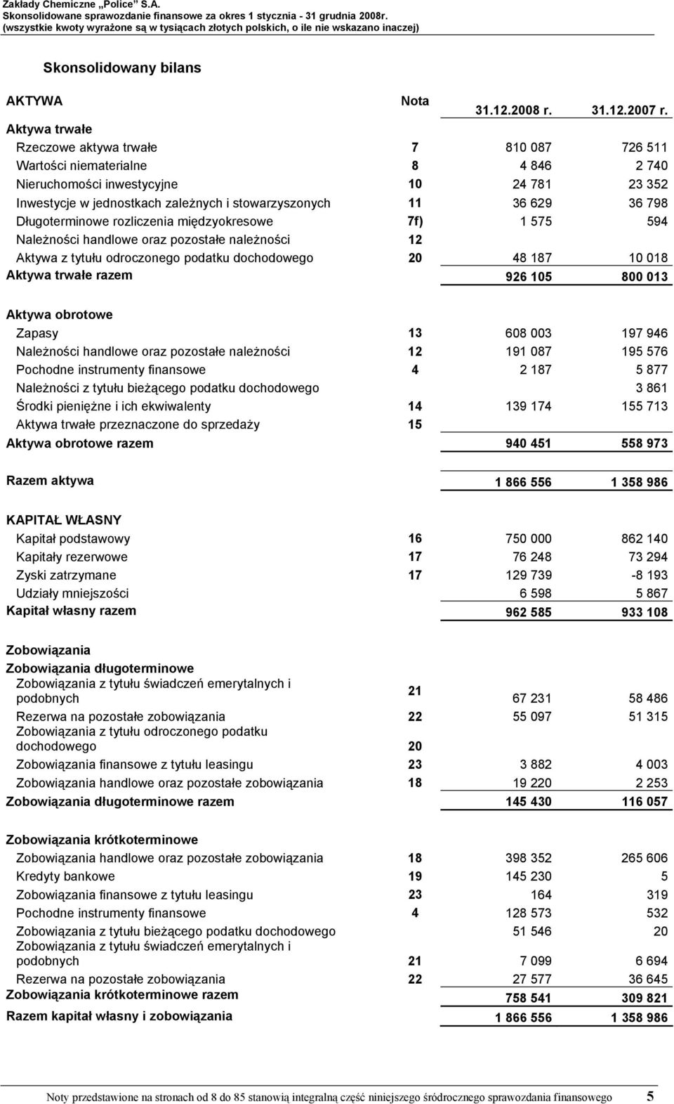 36 798 Długoterminowe rozliczenia międzyokresowe 7f) 1 575 594 Należności handlowe oraz pozostałe należności 12 Aktywa z tytułu odroczonego podatku dochodowego 20 48 187 10 018 Aktywa trwałe razem