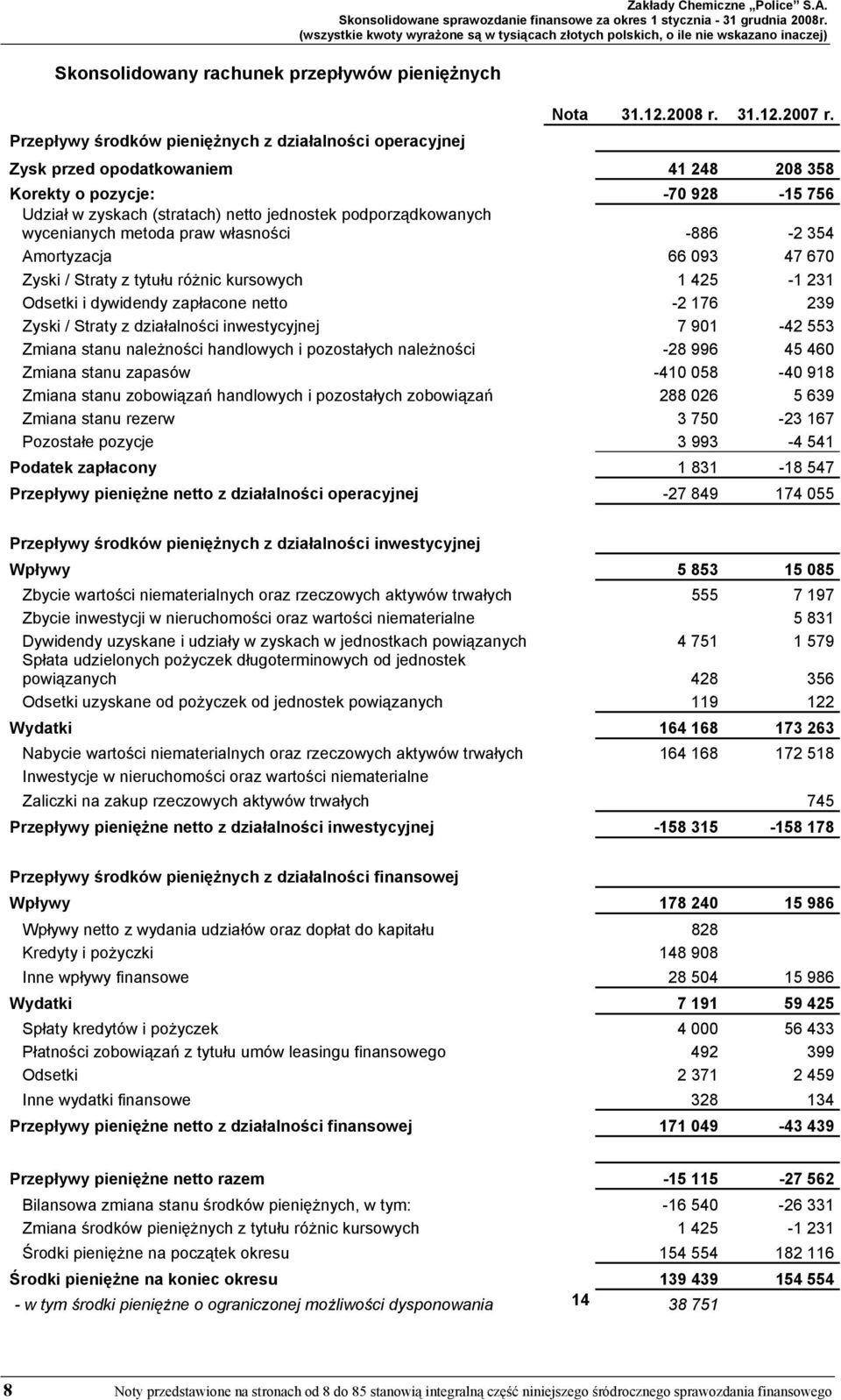 093 47 670 Zyski / Straty z tytułu różnic kursowych 1 425-1 231 Odsetki i dywidendy zapłacone netto -2 176 239 Zyski / Straty z działalności inwestycyjnej 7 901-42 553 Zmiana stanu należności