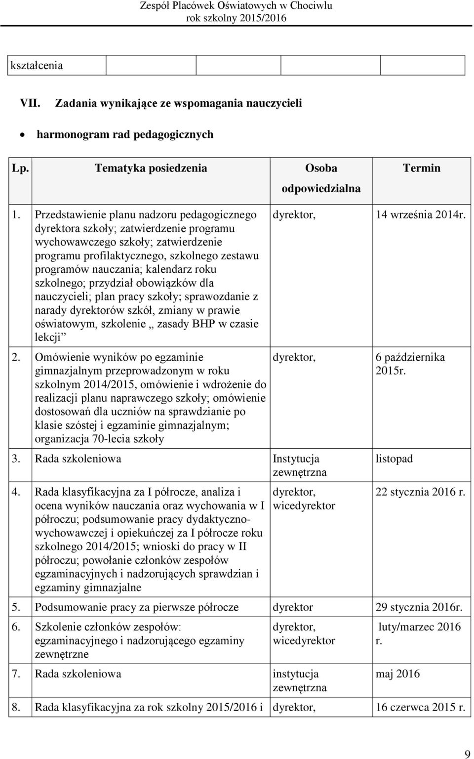 szkolnego; przydział obowiązków dla nauczycieli; plan pracy szkoły; sprawozdanie z narady ów szkół, zmiany w prawie oświatowym, szkolenie zasady BHP w czasie lekcji 2.