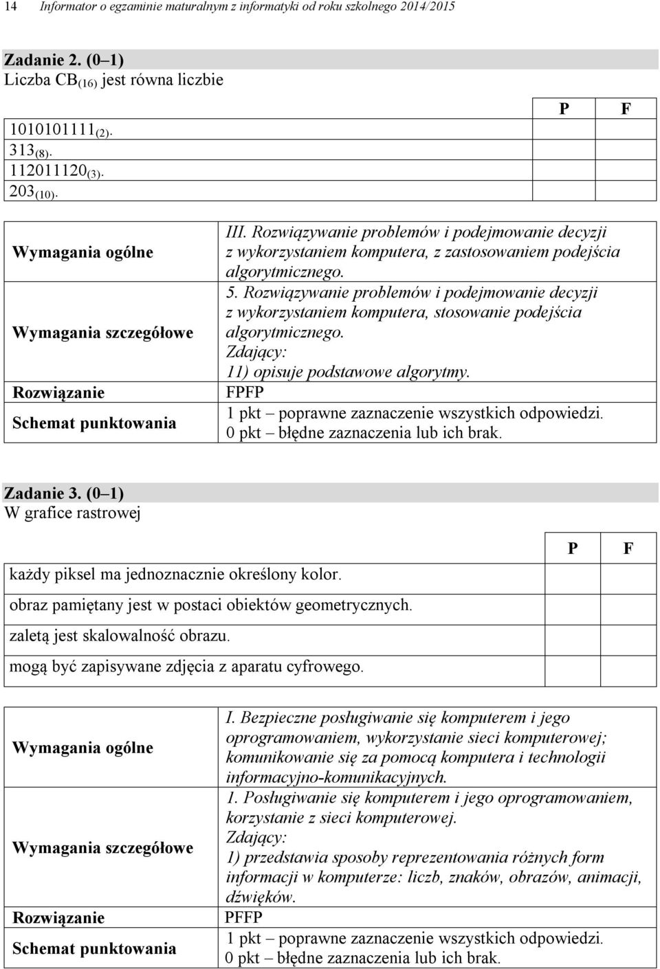 Rozwiązywanie problemów i podejmowanie decyzji z wykorzystaniem komputera, stosowanie podejścia algorytmicznego. Zdający: 11) opisuje podstawowe algorytmy.