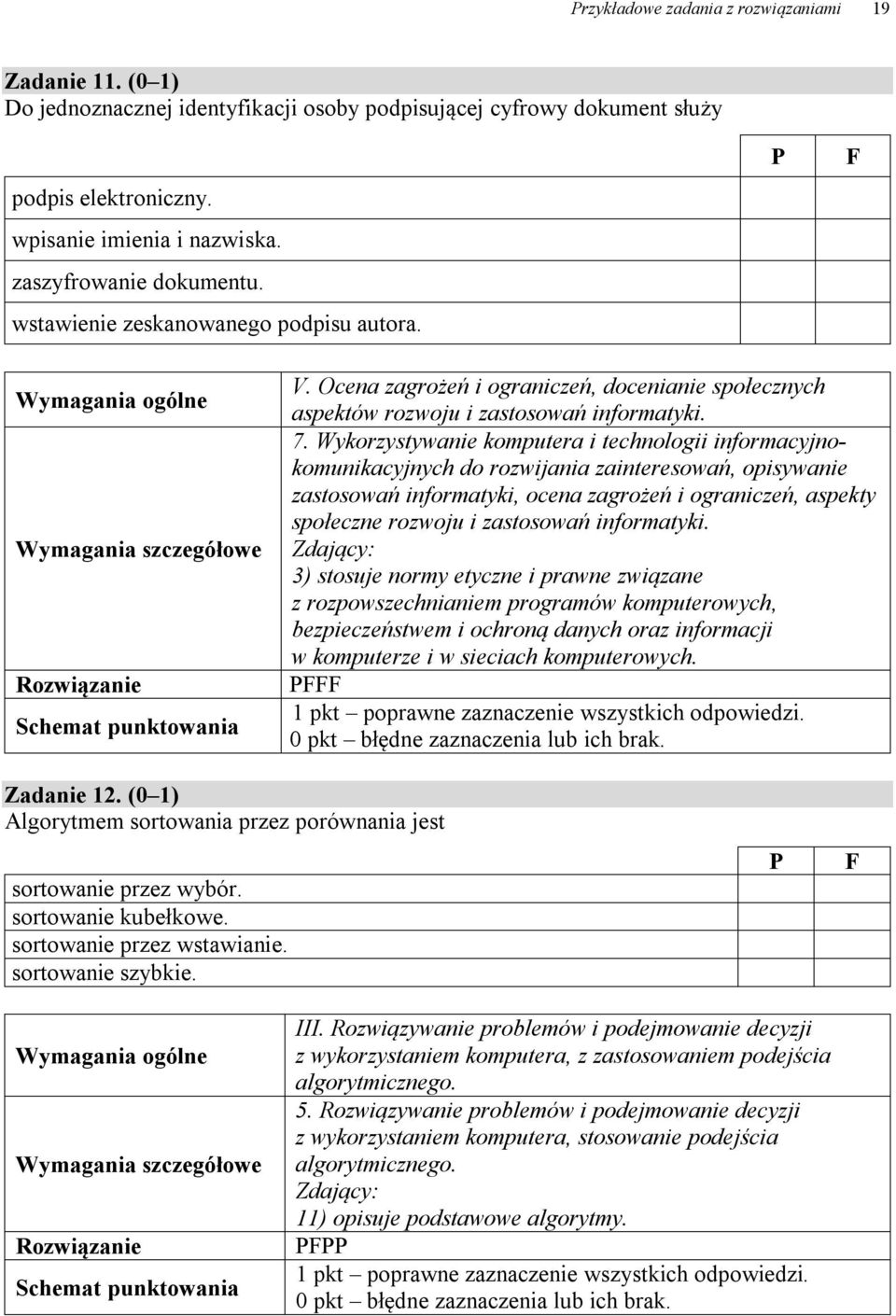 Ocena zagrożeń i ograniczeń, docenianie społecznych aspektów rozwoju i zastosowań informatyki. 7.