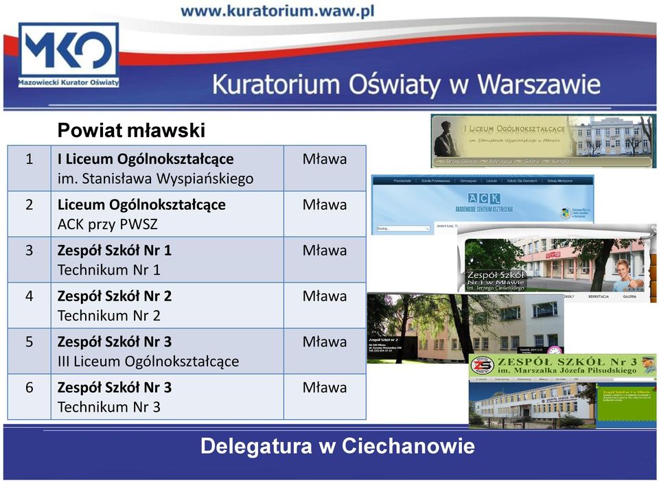 PWSZ Zespół Szkół Nr Nr Zespół