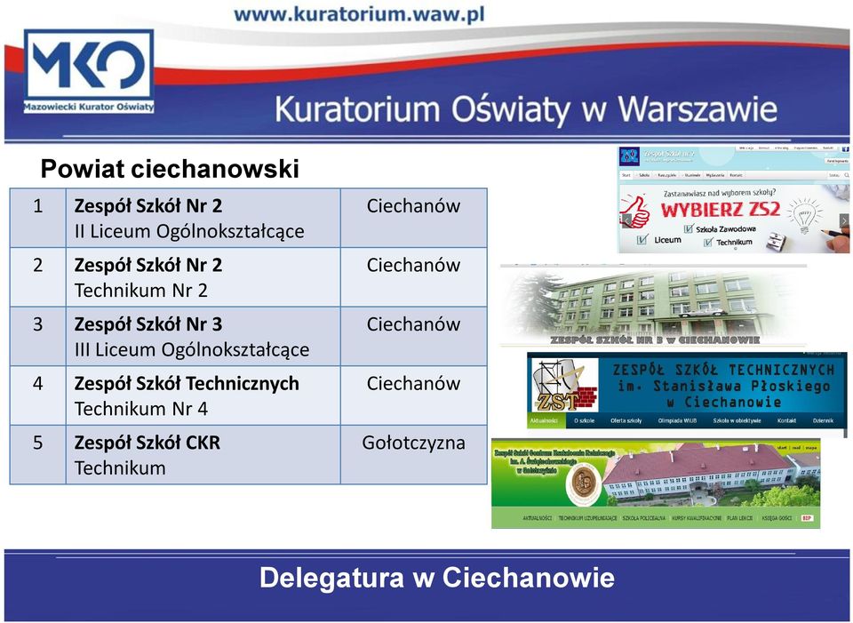 Zespół Szkół Nr III Ciechanów Zespół Szkół