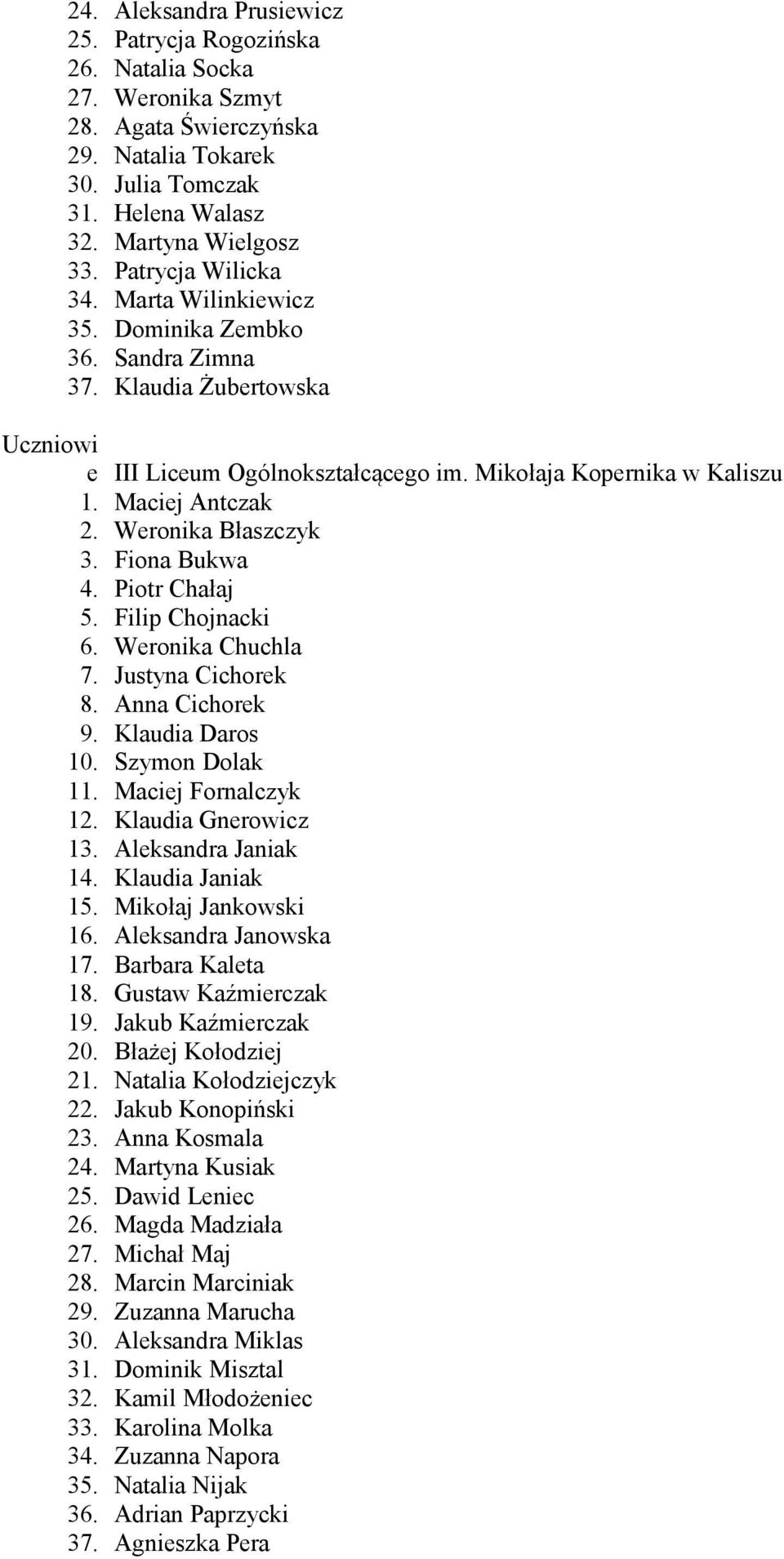 Weronika Błaszczyk 3. Fiona Bukwa 4. Piotr Chałaj 5. Filip Chojnacki 6. Weronika Chuchla 7. Justyna Cichorek 8. Anna Cichorek 9. Klaudia Daros 10. Szymon Dolak 11. Maciej Fornalczyk 12.