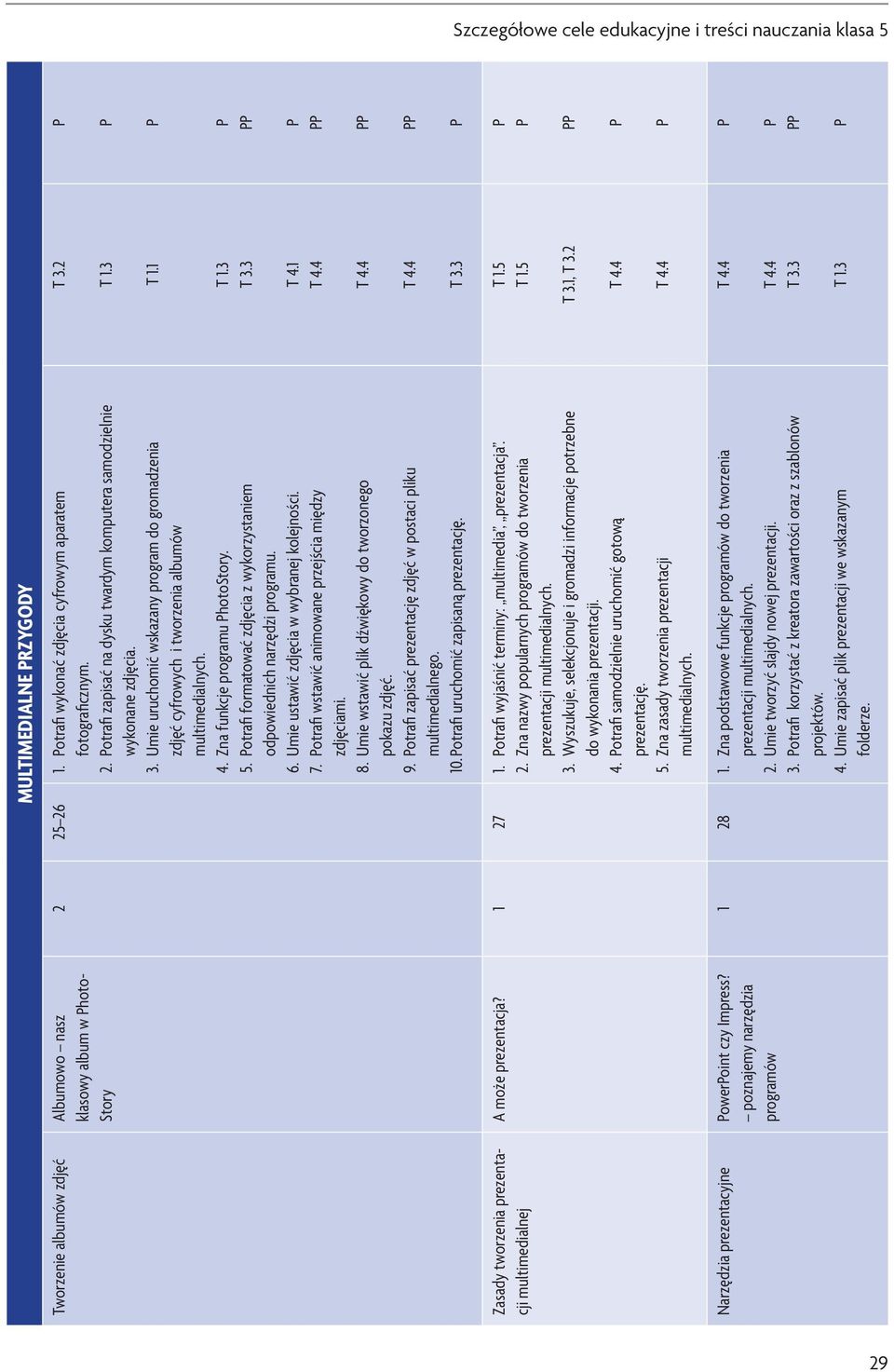 Umie uruchomić wskazany program do gromadzenia zdjęć cyfrowych i tworzenia albumów multimedialnych. 4. Zna funkcje programu hotostory. 5.