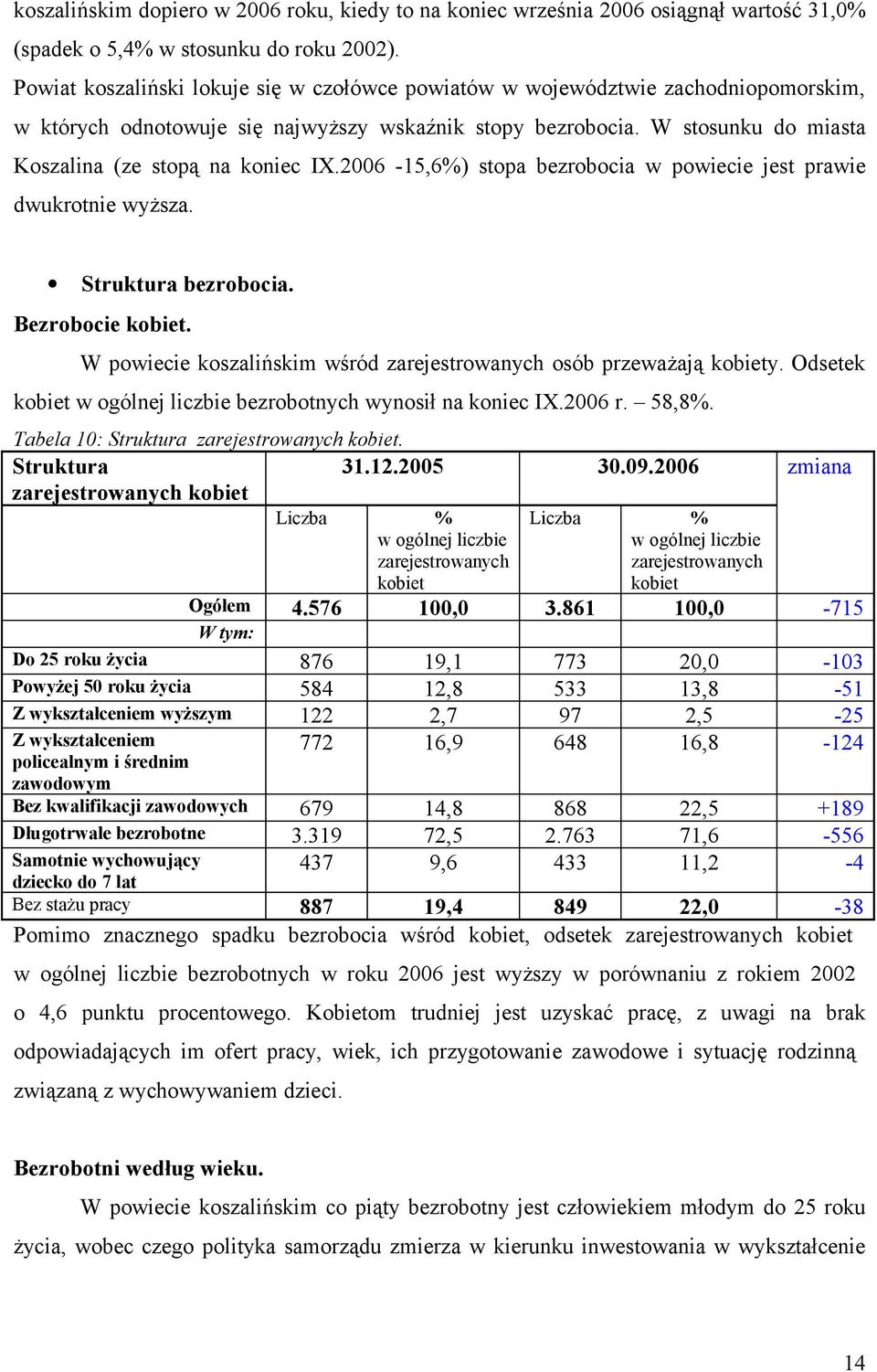 W stosunku do miasta Koszalina (ze stopą na koniec IX.2006-15,6%) stopa bezrobocia w powiecie jest prawie dwukrotnie wyższa. Struktura bezrobocia. Bezrobocie kobiet.