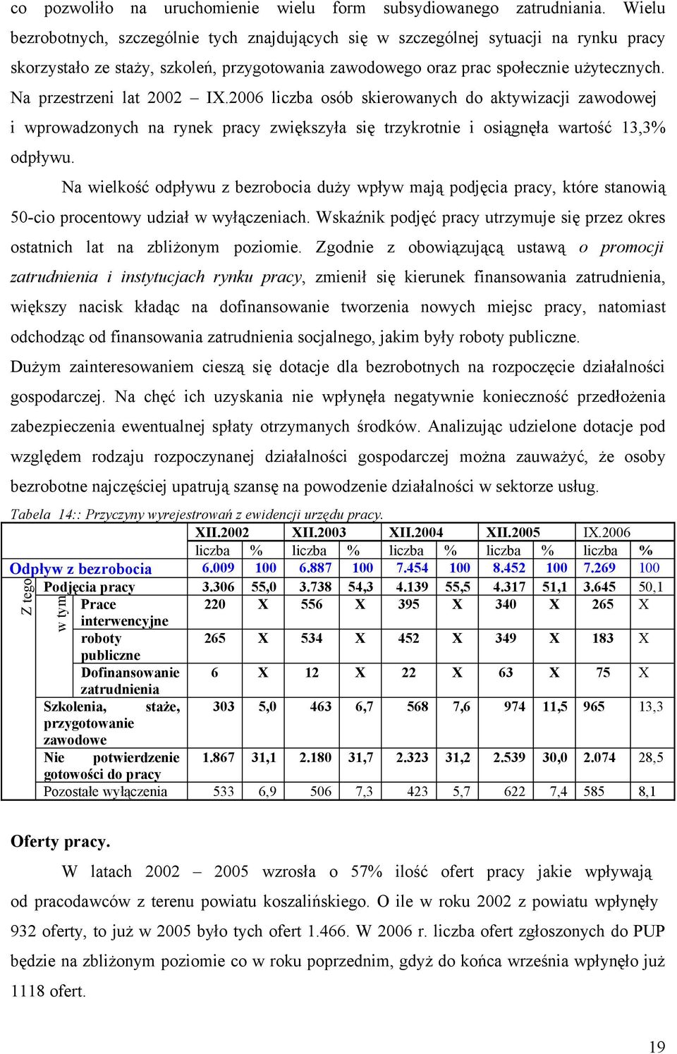 Na przestrzeni lat 2002 IX.2006 liczba osób skierowanych do aktywizacji zawodowej i wprowadzonych na rynek pracy zwiększyła się trzykrotnie i osiągnęła wartość 13,3% odpływu.