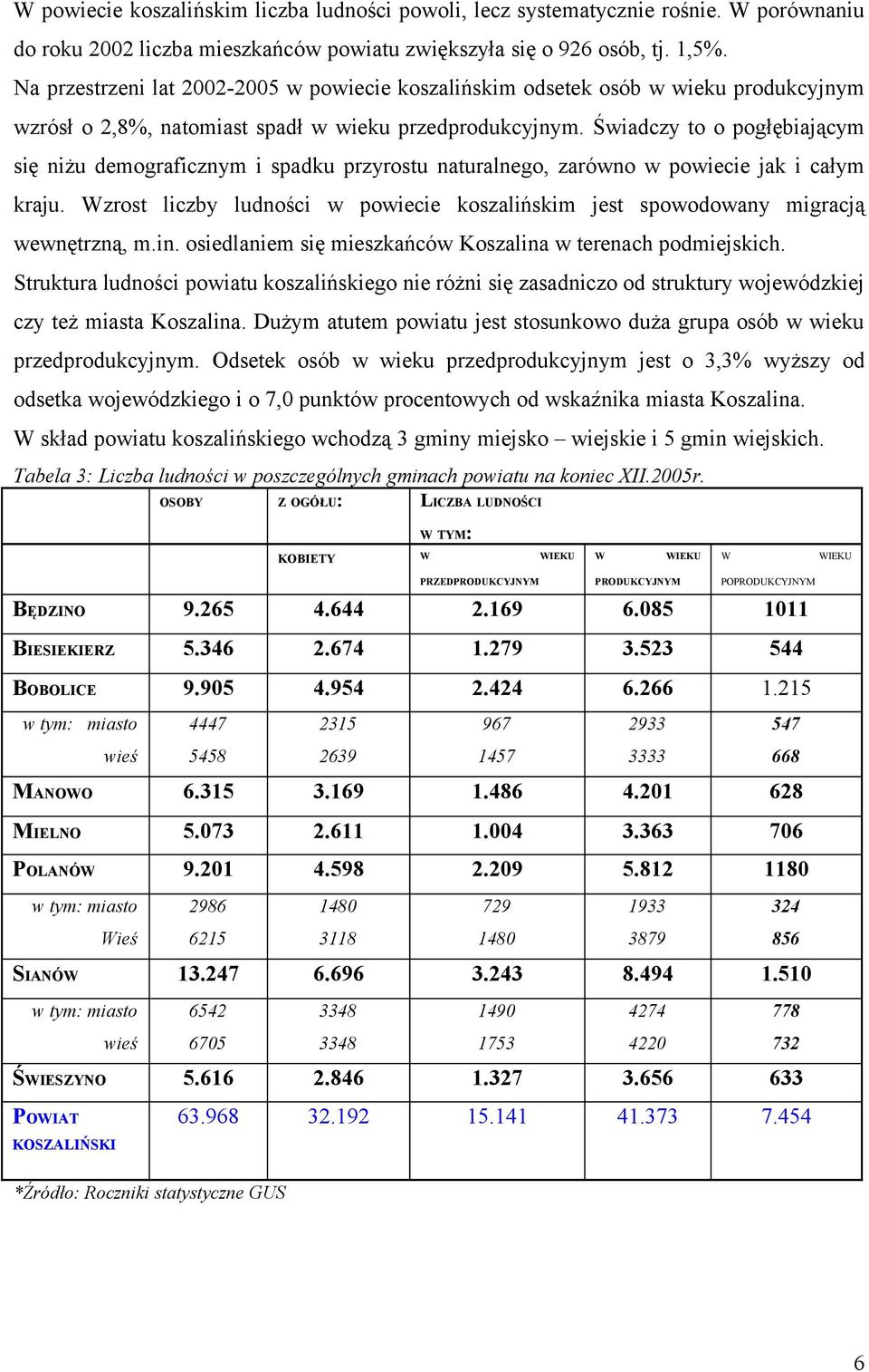 Świadczy to o pogłębiającym się niżu demograficznym i spadku przyrostu naturalnego, zarówno w powiecie jak i całym kraju.