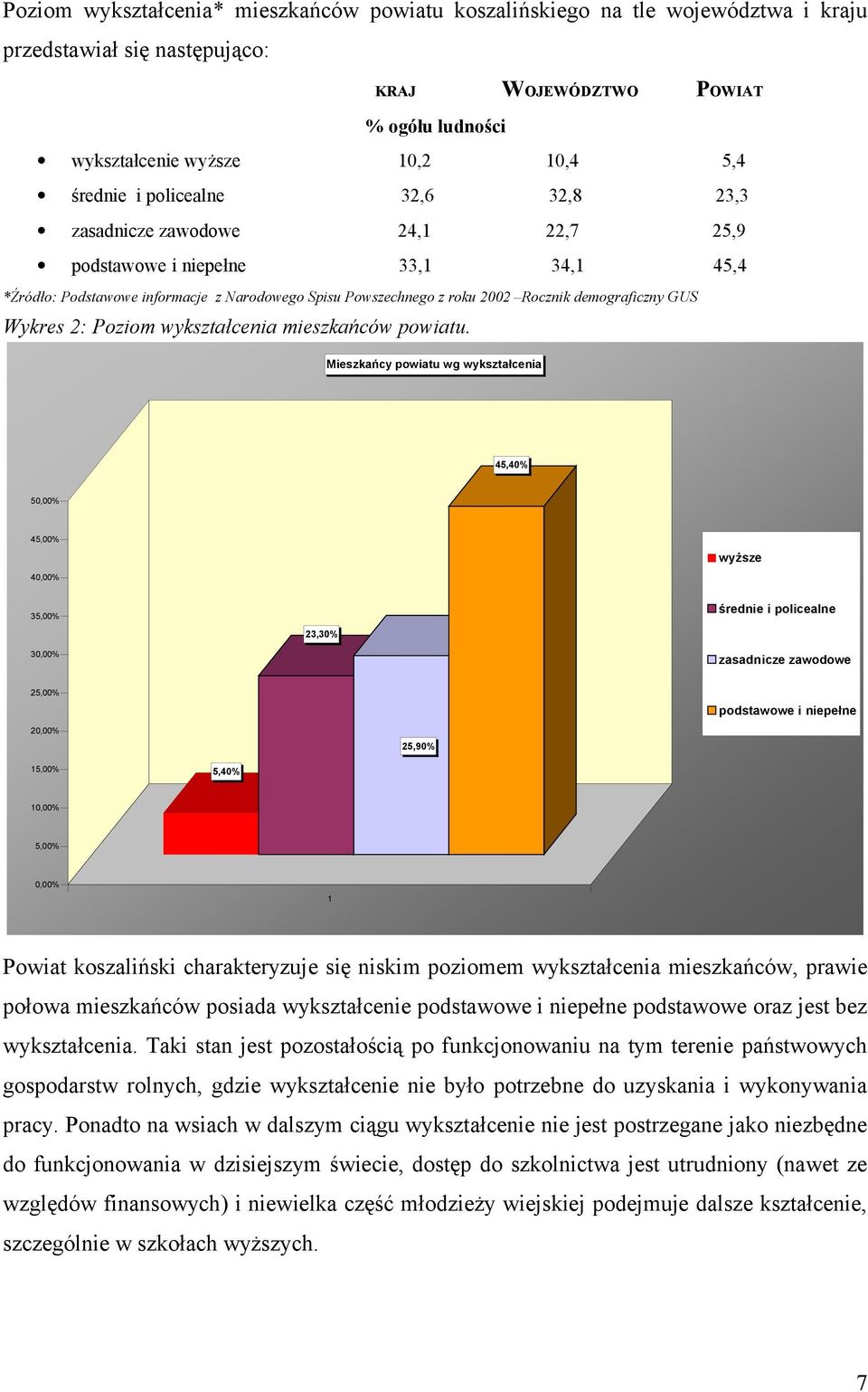 Wykres 2: Poziom wykształcenia mieszkańców powiatu.